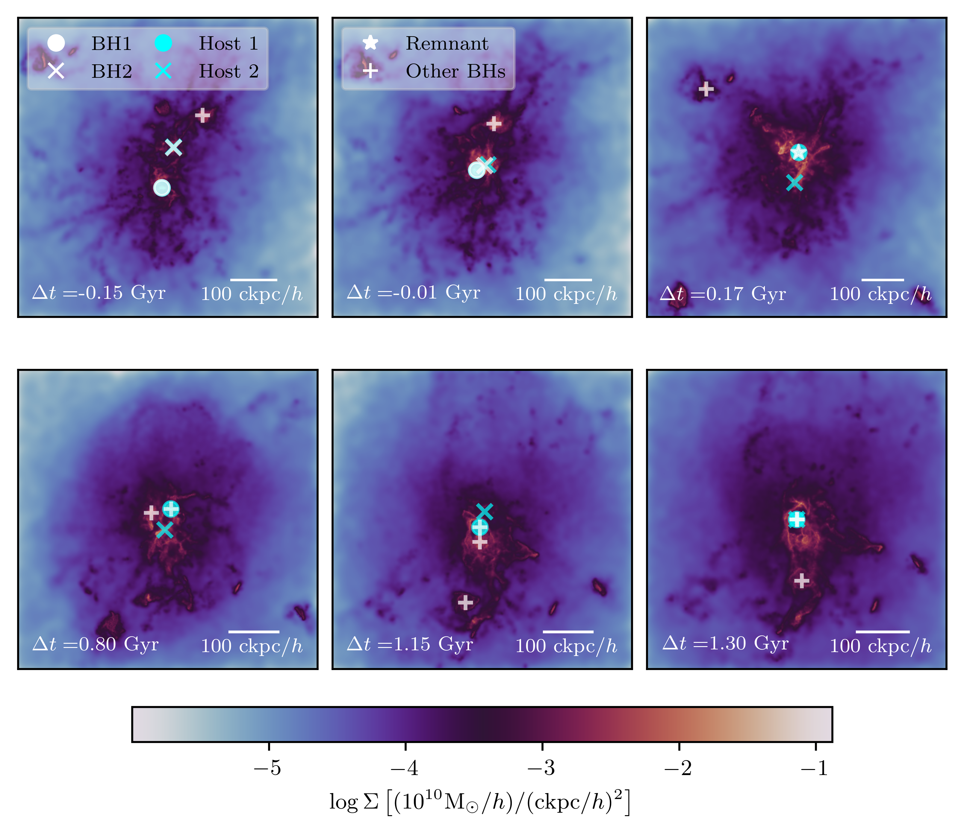 Gas density panels from a cosmological simulation showing a black hole merger event