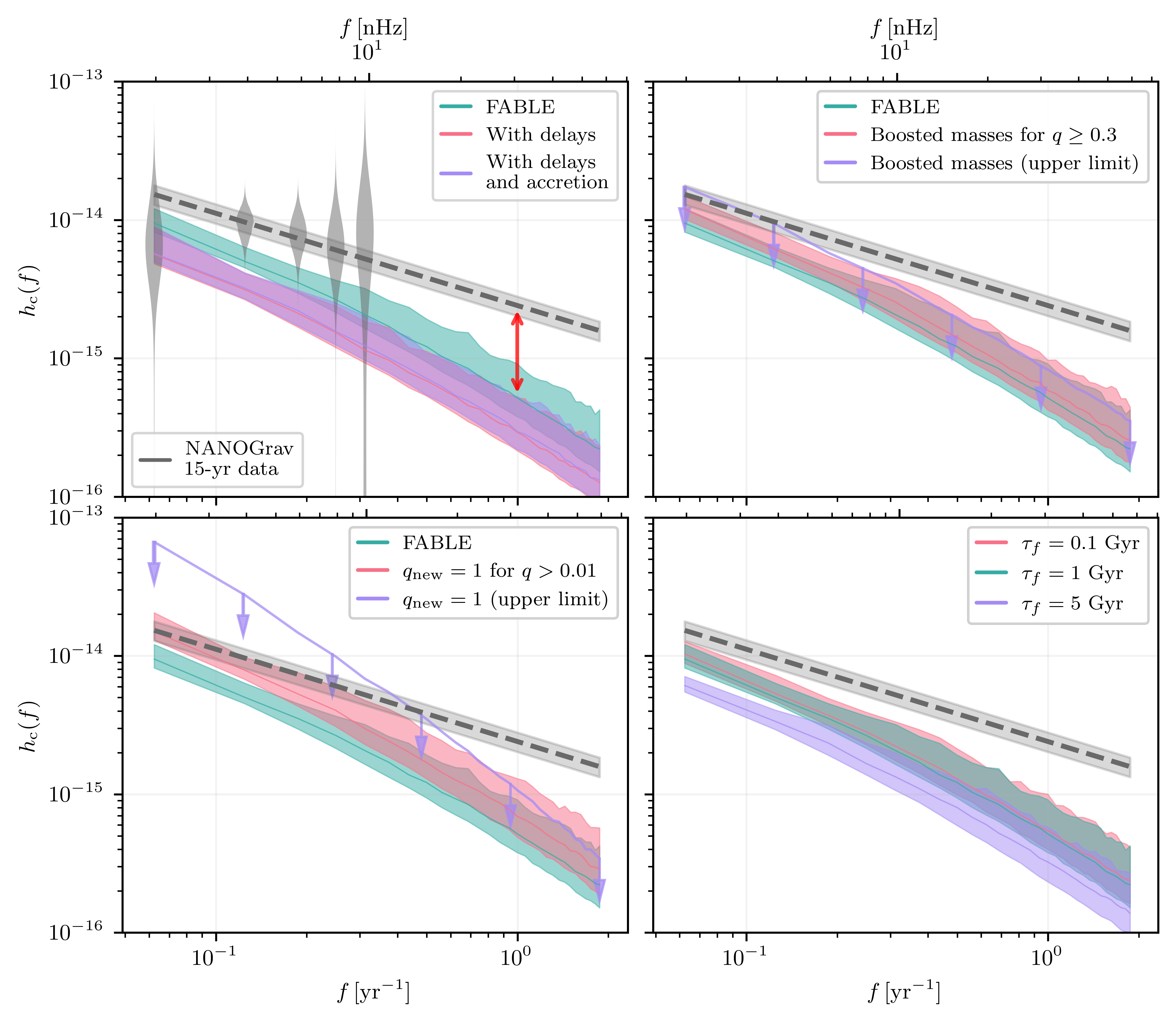Gas density panels from a cosmological simulation showing a black hole merger event